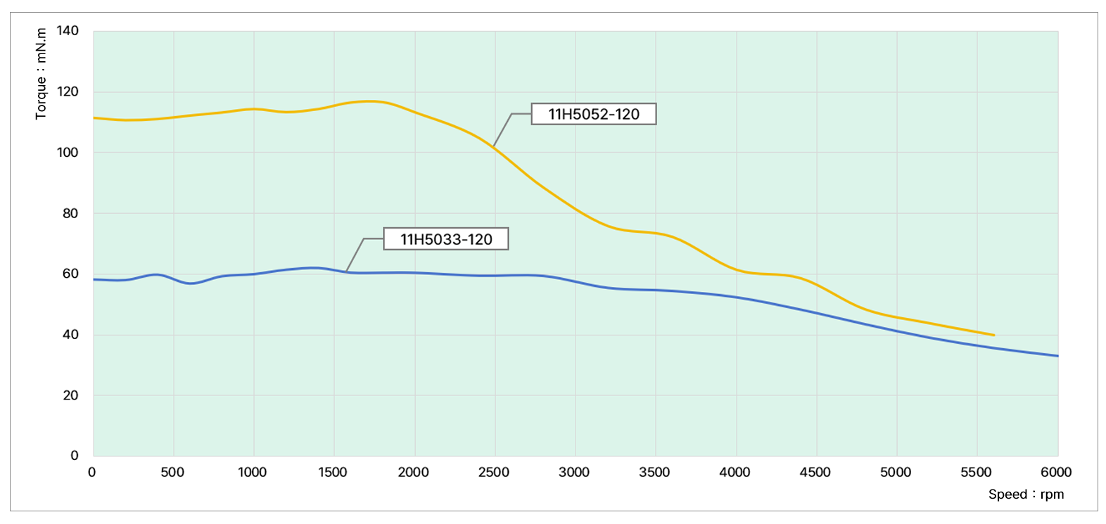speed thrust curves image